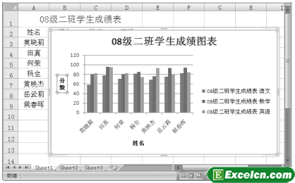 添加图表标题和坐标轴标题