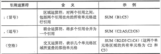 Excel引用运算符