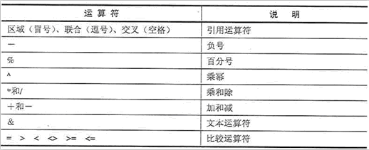 Excel2003运算符的运算优先级