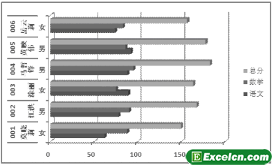 Excel2003条形图