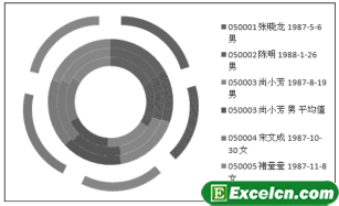 Excel2003圆环图