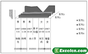 Excel2003面积图