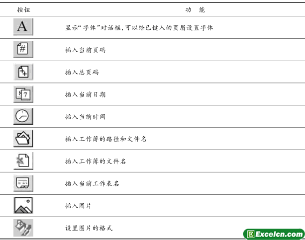 Excel2003页面对话框的功能按钮