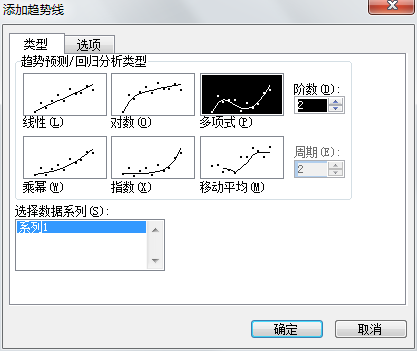 Excel2003中添加趋势线