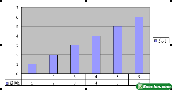 Excel2003图表下加数据表