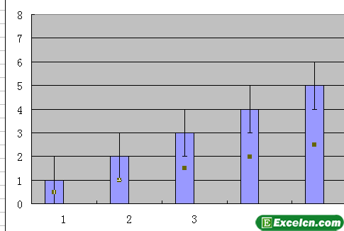 Excel2003中添加误差线