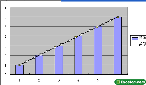 Excel2003趋势线