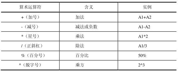 Excel算术运算符