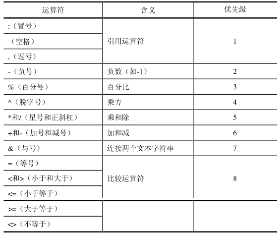 Excel运算符的优先级