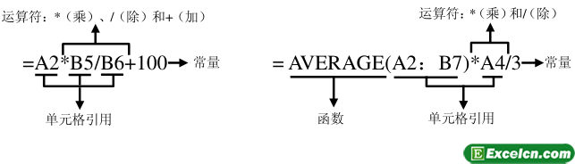 Excel中的公式和函数