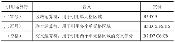 Excel引用运算符