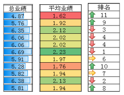 Excel2010数据条