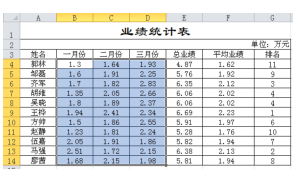 在Excel中应用条件格式