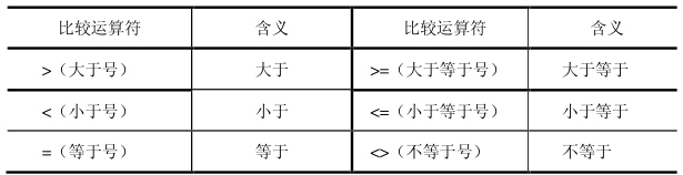 Excel比较运算符