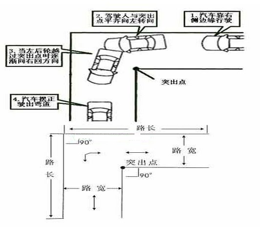 直角转弯技巧图解