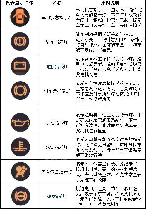 汽车仪表盘指示灯图解