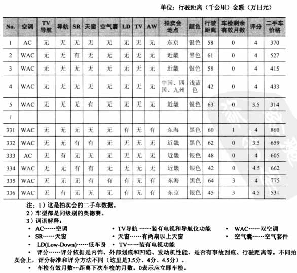 回归分析表