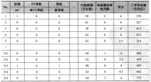 Excel回归分析演示表