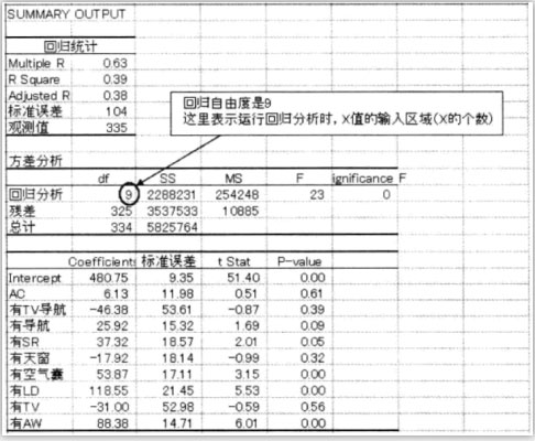 分两次进行回归分析