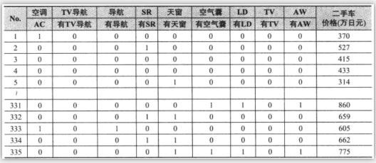 Excel回归分析实例表