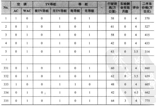 Excel回归分析演示表