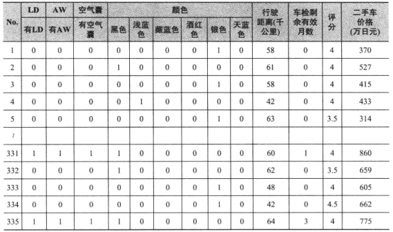 Excel分析