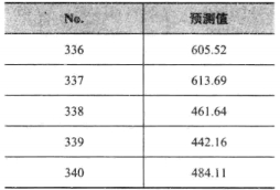 Excel预测表