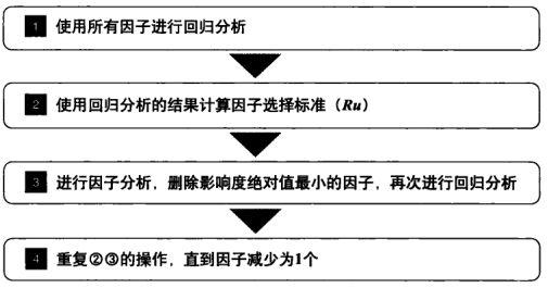 求最优回归方程