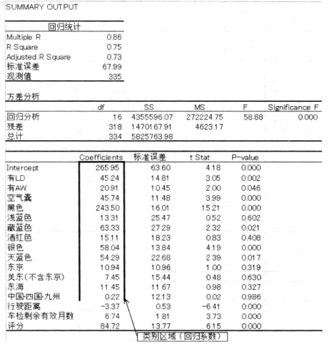 Excel类别分析