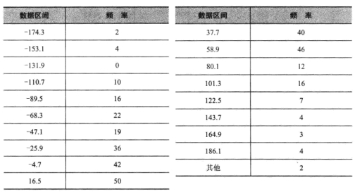 直方图输出结果