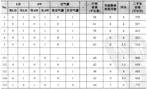 Excel分析实例表