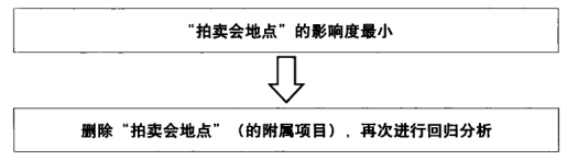 Excel分析步骤图