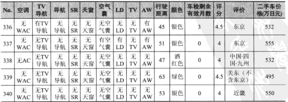 Excel分析实例表