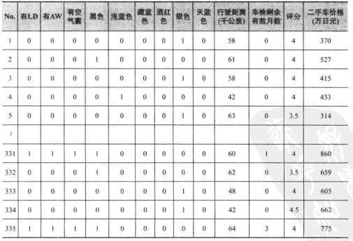 Excel回归分析