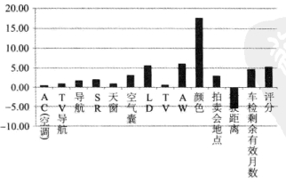 Excel分析图表