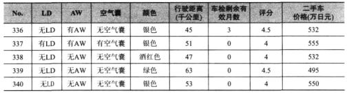 最优回归方程进行预测