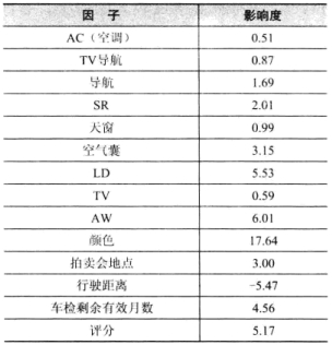 什么是因子分析