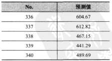 最优回归方程进行预测