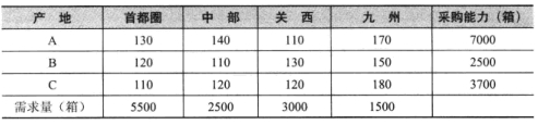 规划求解