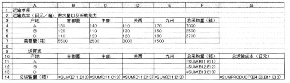 Excel规划求解计算