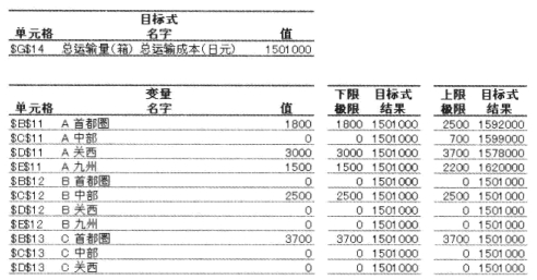 极限值报告