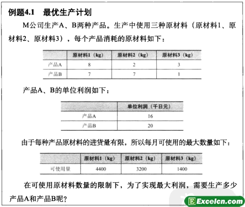 最优生产计划