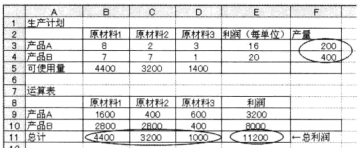 Excel最优生产计划表