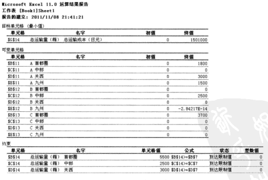 规划求解运算结果