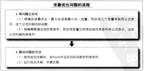 规划求解步骤