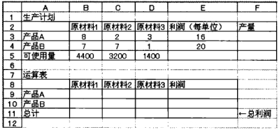 规划求解工作表