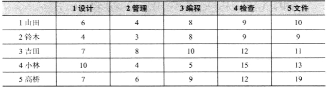 Excel工作分配