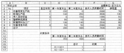 Excel来进行资本预算编制计划