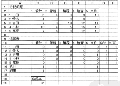 Excel规划求解结果