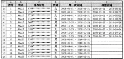 Excel分列效果